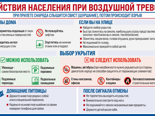 Памятка по действиям при воздушной тревоге